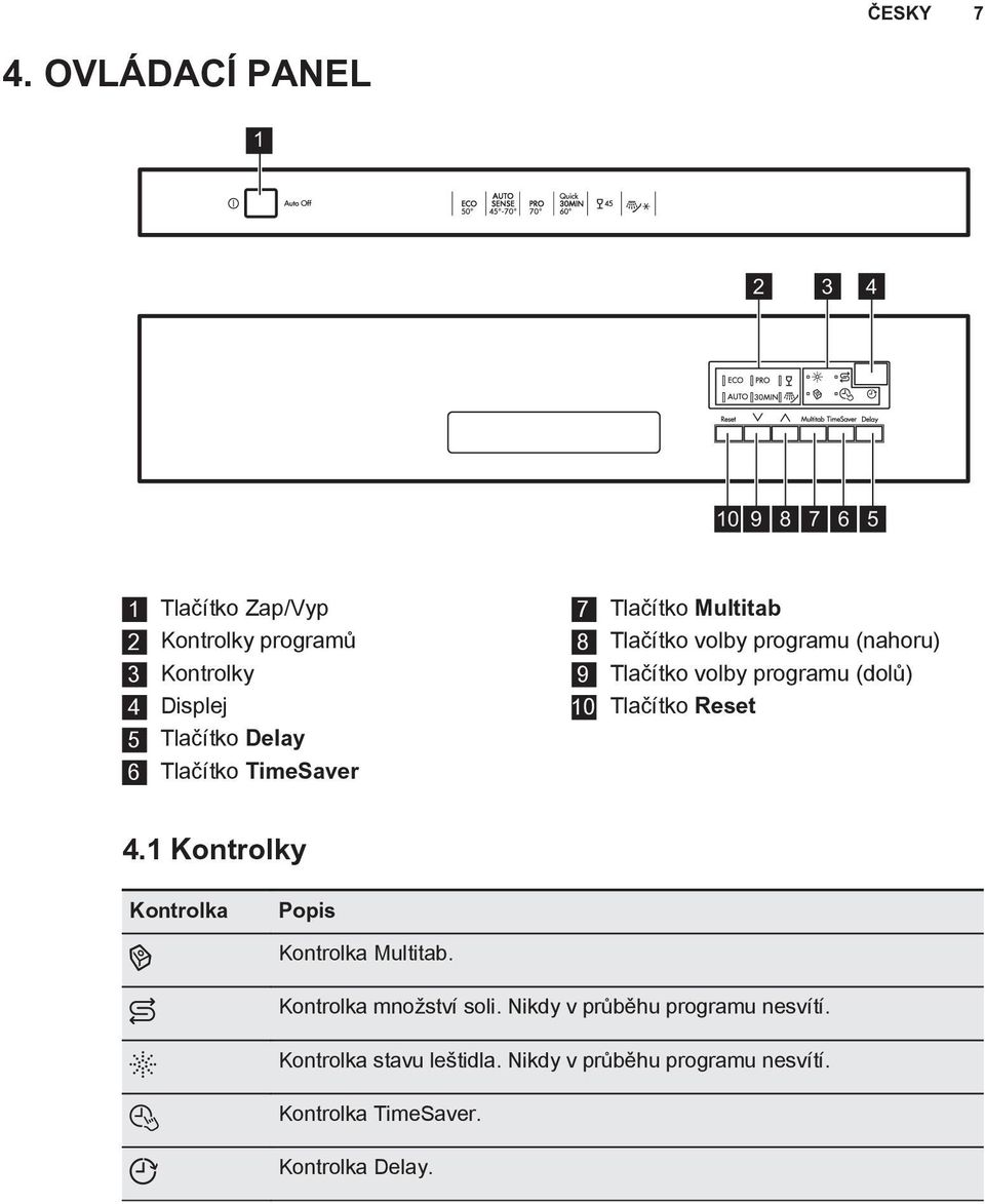 6 Tlačítko TimeSaver 7 Tlačítko Multitab 8 Tlačítko volby programu (nahoru) 9 Tlačítko volby programu (dolů) 10