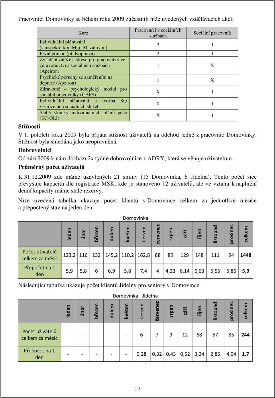 Koppová) 2 1 Zvládání zátěže a stresu pro pracovníky ve zdravotnictví a sociálních službách 1 X (Apeiron) Psychické poruchy se zaměřením na deprese (Apeiron) 1 X Zdravotně psychologický modul pro