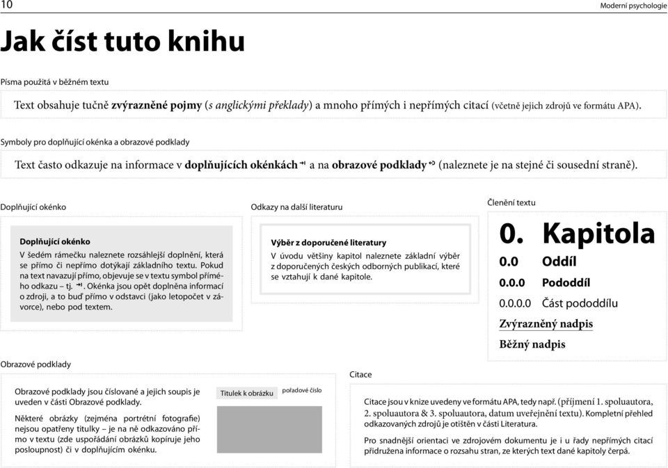 Doplňující okénko Doplňující okénko V šedém rámečku naleznete rozsáhlejší doplnění, která se přímo či nepřímo dotýkají základního textu.