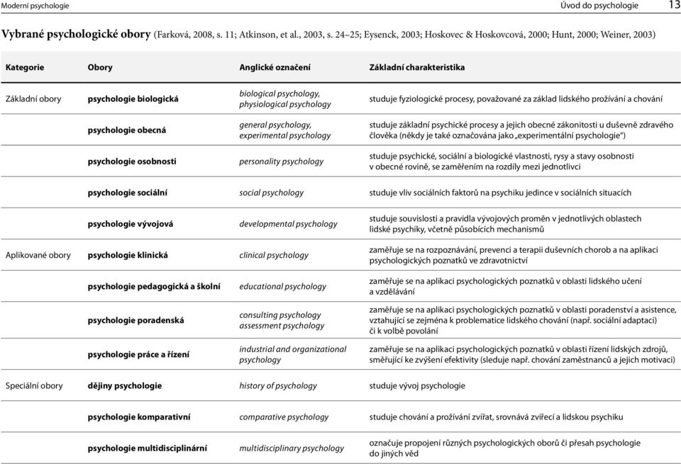 physiological psychology studuje fyziologické procesy, považované za základ lidského prožívání a chování psychologie obecná general psychology, experimental psychology studuje základní psychické