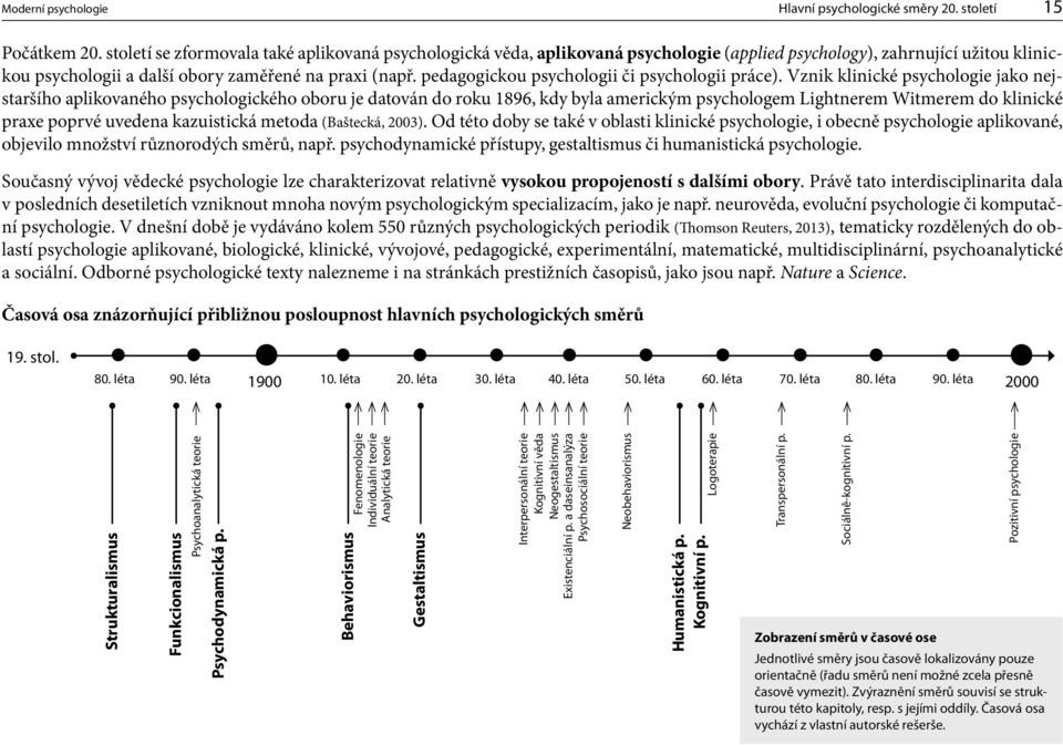 pedagogickou psychologii či psychologii práce).