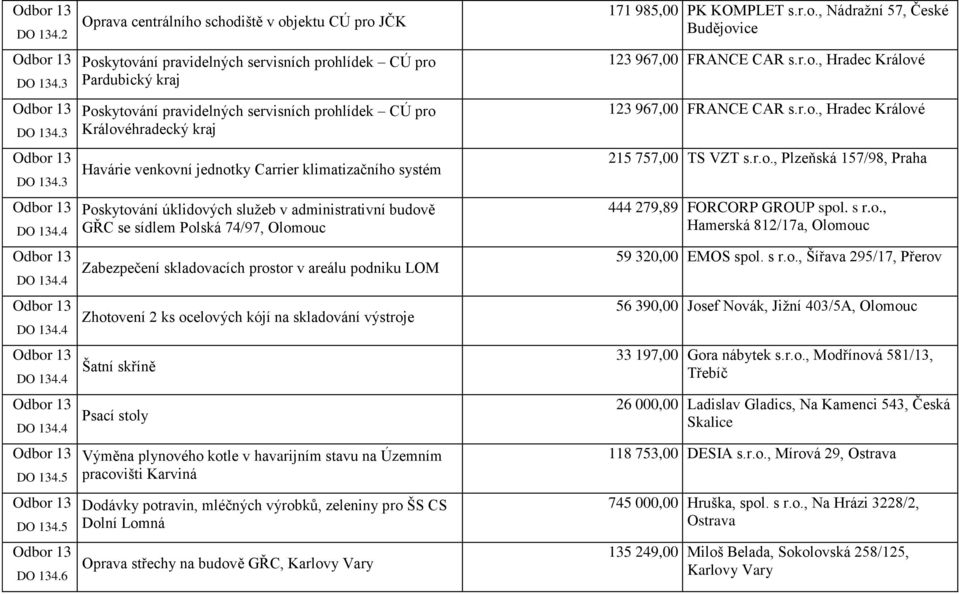 6 Oprava centrálního schodiště v objektu CÚ pro JČK Poskytování pravidelných servisních prohlídek CÚ pro Pardubický kraj Poskytování pravidelných servisních prohlídek CÚ pro Královéhradecký kraj