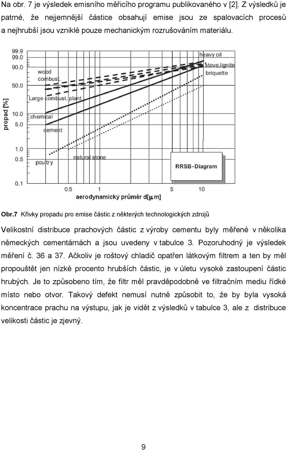 7 Křivky propadu pro emise částic z některých technologických zdrojů Velikostní distribuce prachových částic z výroby cementu byly měřené v několika německých cementárnách a jsou uvedeny v tabulce 3.