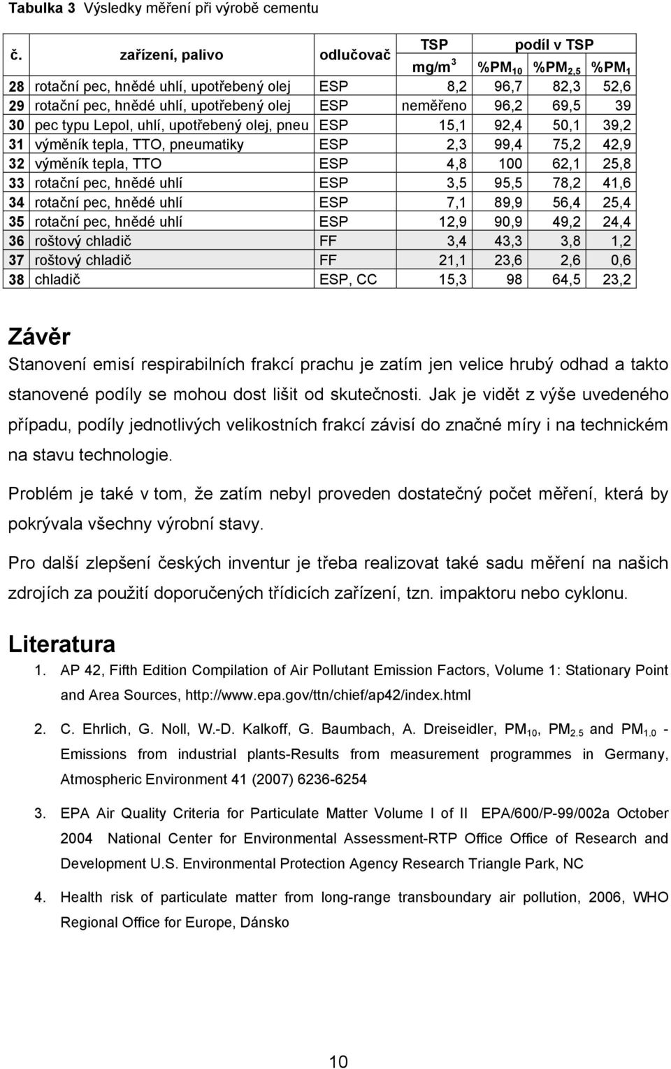 69,5 39 30 pec typu Lepol, uhlí, upotřebený olej, pneu ESP 15,1 92,4 50,1 39,2 31 výměník tepla, TTO, pneumatiky ESP 2,3 99,4 75,2 42,9 32 výměník tepla, TTO ESP 4,8 100 62,1 25,8 33 rotační pec,