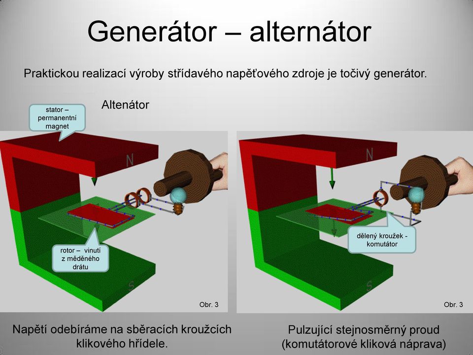 stator permanentní magnet Altenátor rotor vinutí z měděného drátu dělený kroužek