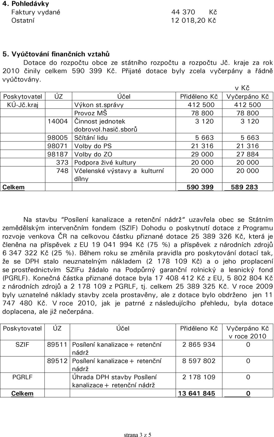 správy 412 500 412 500 Provoz MŠ 78 800 78 800 14004 Činnost jednotek 3 120 3 120 dobrovol.hasič.