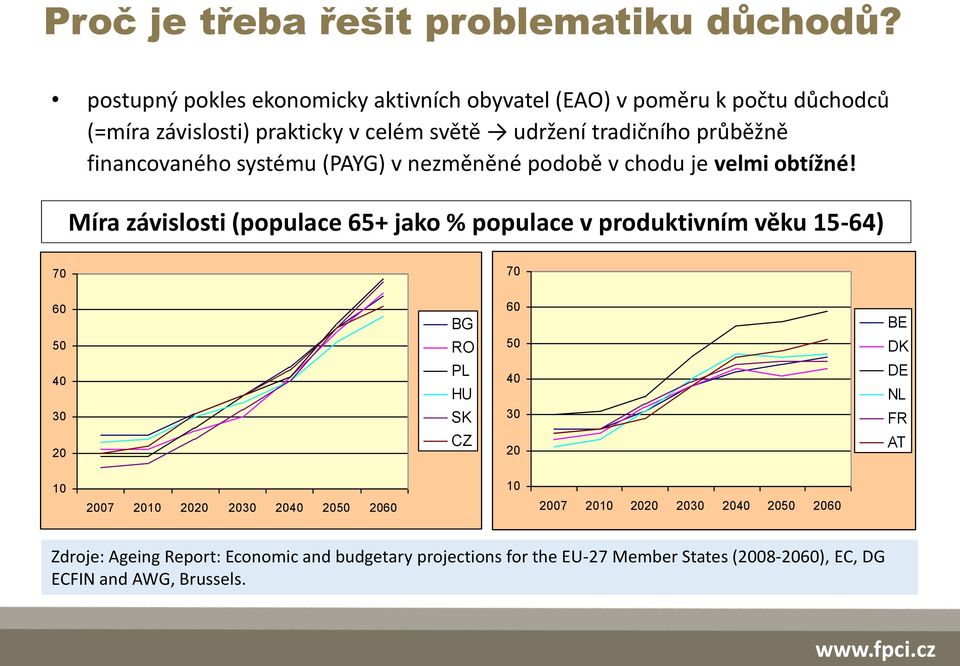 financovaného systému (PAYG) v nezměněné podobě v chodu je velmi obtížné!