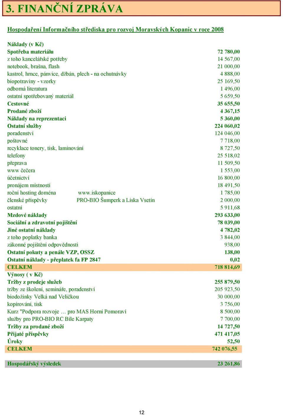 Prodané zboží 4 367,15 Náklady na reprezentaci 5 360,00 Ostatní služby 224 060,02 poradenství 124 046,00 poštovné 7 718,00 recyklace tonery, tisk, laminování 8 727,50 telefony 25 518,02 přeprava 11