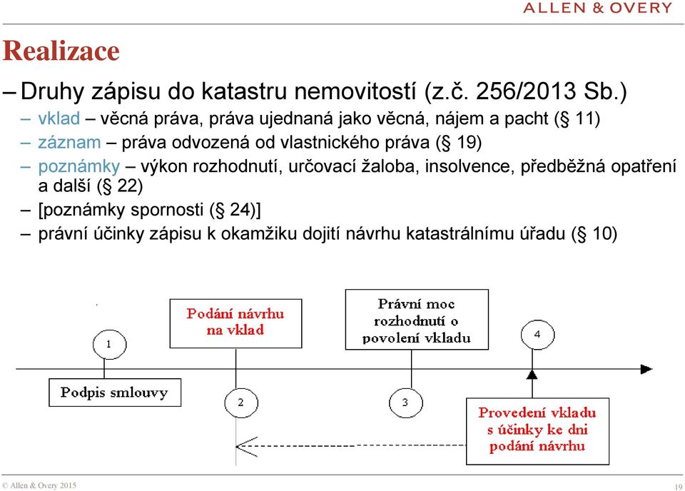 vlastnického práva ( 19) poznámky výkon rozhodnutí, určovací žaloba, insolvence, předběžná