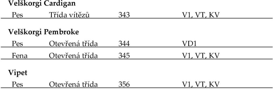 třída 344 VD1 Fena Otevřená třída 345 V1,