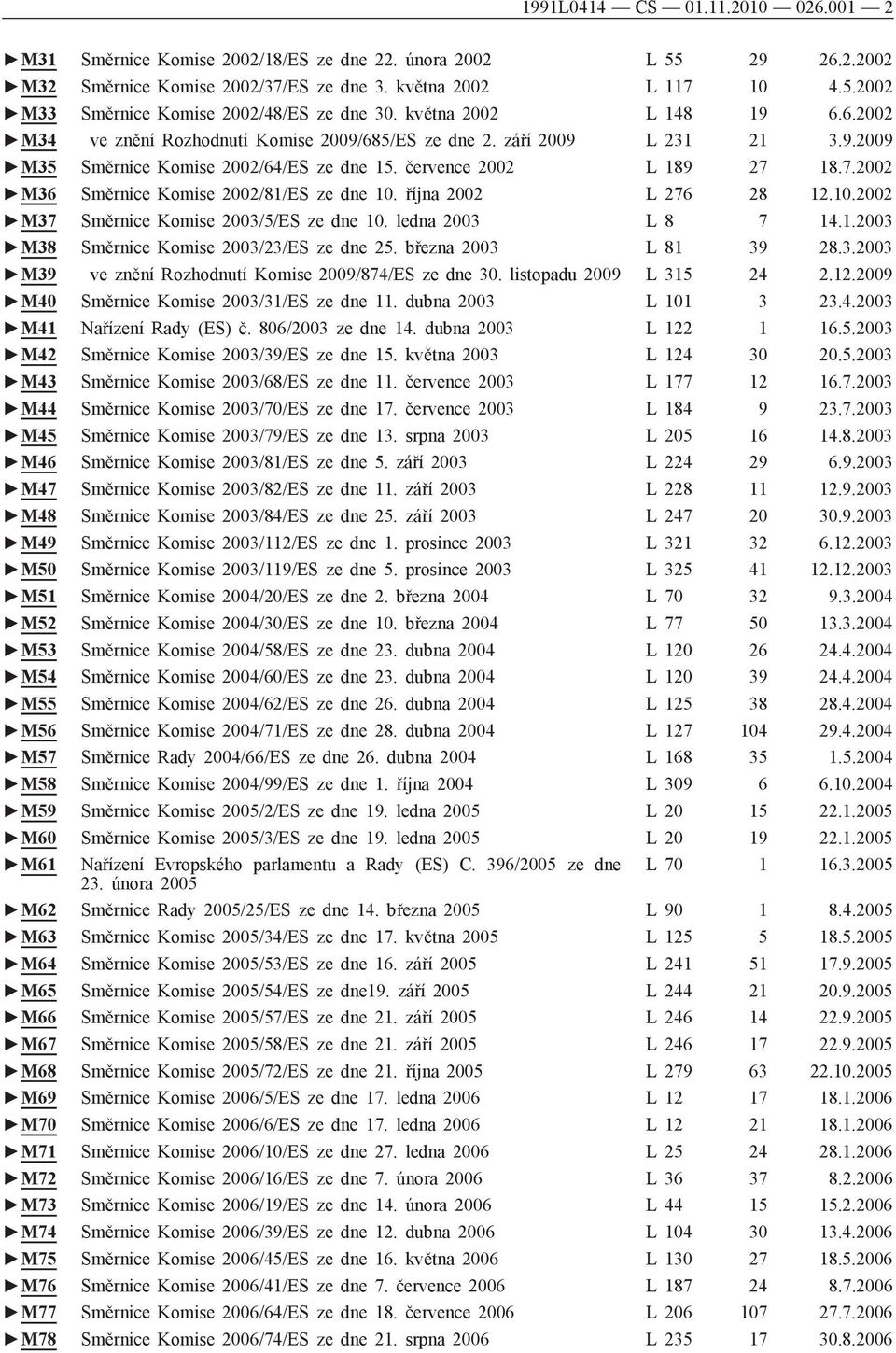 18.7.2002 M36 Směrnice Komise 2002/81/ES ze dne 10. října 2002 L 276 28 12.10.2002 M37 Směrnice Komise 2003/5/ES ze dne 10. ledna 2003 L 8 7 14.1.2003 M38 Směrnice Komise 2003/23/ES ze dne 25.