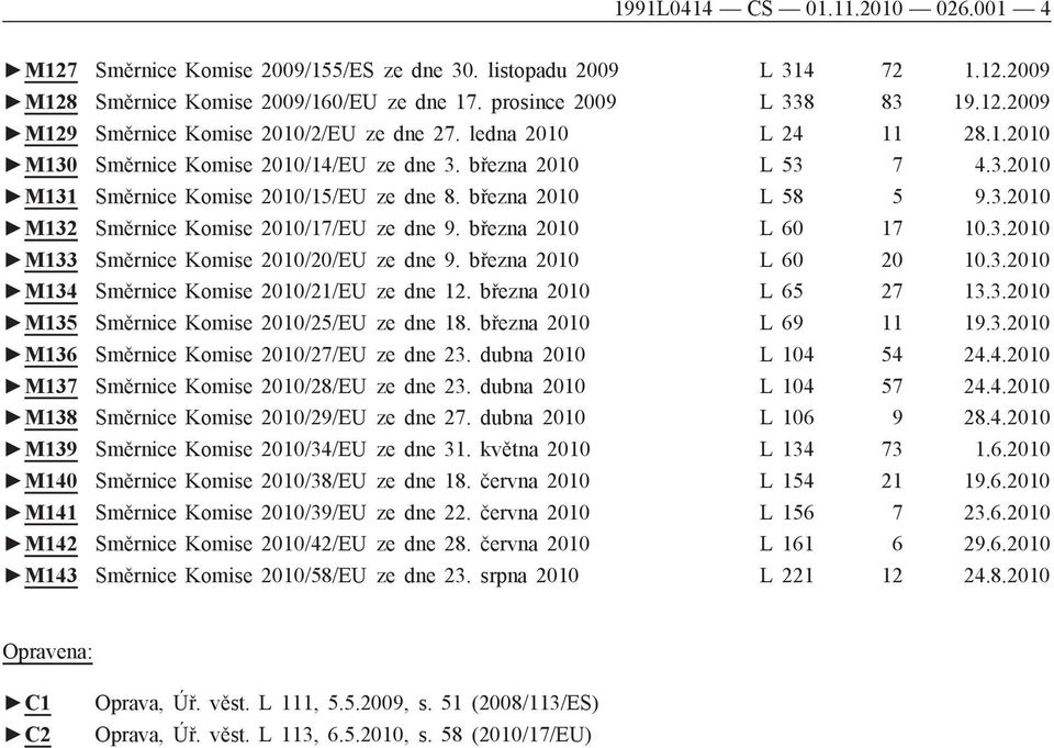 března 2010 L 60 17 10.3.2010 M133 Směrnice Komise 2010/20/EU ze dne 9. března 2010 L 60 20 10.3.2010 M134 Směrnice Komise 2010/21/EU ze dne 12. března 2010 L 65 27 13.3.2010 M135 Směrnice Komise 2010/25/EU ze dne 18.