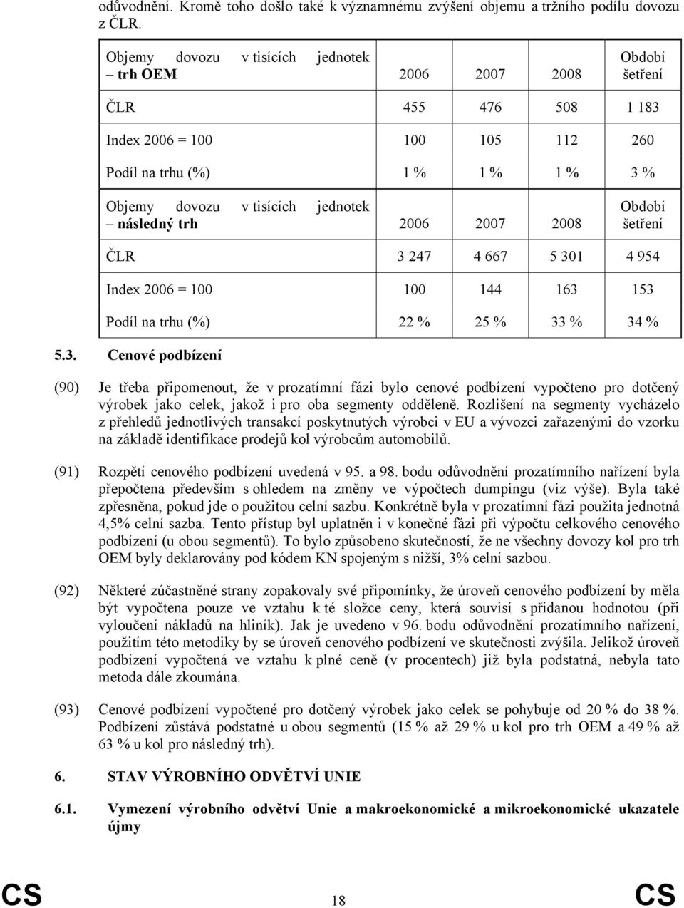 následný trh 2006 2007 2008 Období šetření ČLR 3 