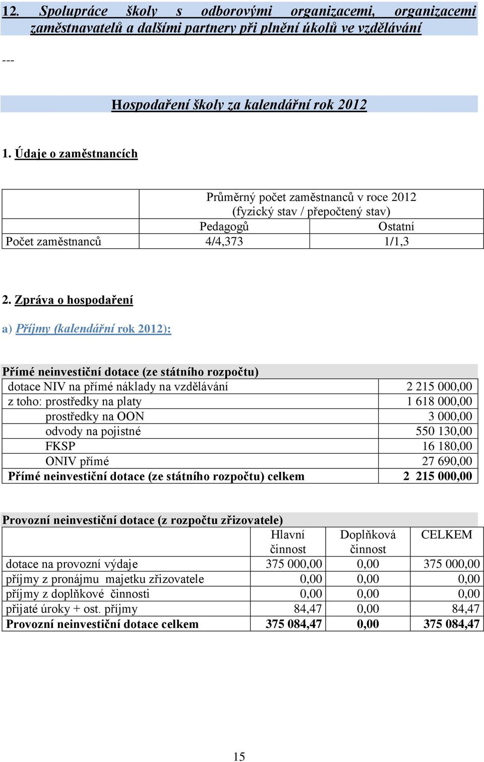 Zpráva o hospodaření a) Příjmy (kalendářní rok 2012): Přímé neinvestiční dotace (ze státního rozpočtu) dotace NIV na přímé náklady na vzdělávání 2 215 000,00 z toho: prostředky na platy 1 618 000,00