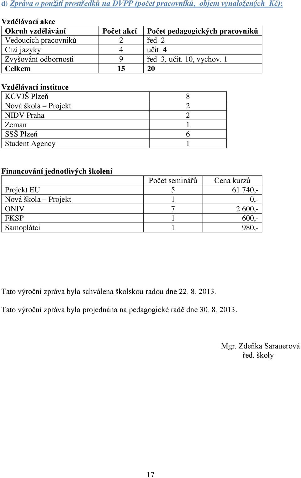 1 Celkem 15 20 Vzdělávací instituce KCVJŠ Plzeň 8 Nová škola Projekt 2 NIDV Praha 2 Zeman 1 SSŠ Plzeň 6 Student Agency 1 Financování jednotlivých školení Počet seminářů Cena