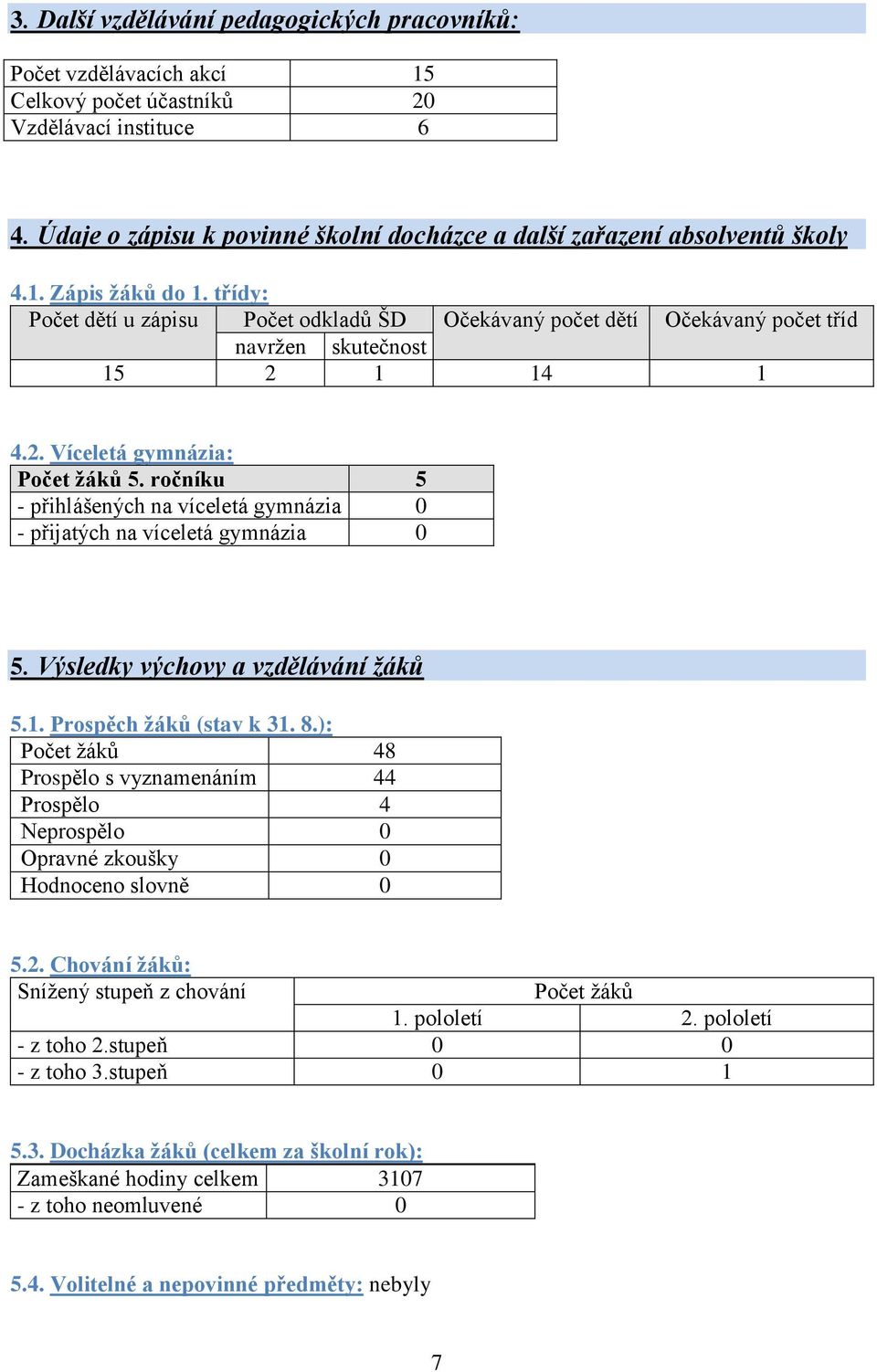 třídy: Počet dětí u zápisu Počet odkladů ŠD Očekávaný počet dětí Očekávaný počet tříd navrţen skutečnost 15 2 1 14 1 4.2. Víceletá gymnázia: Počet žáků 5.