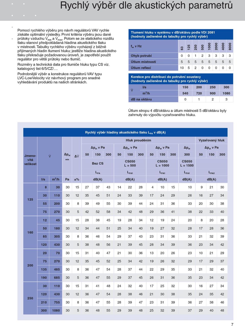 Tabulky rychlého výběru vycházejí z běžně přijímaných hladin tlumení hluku; jestliže hladina akustického tlaku překračuje požadovanou úroveň, je zapotřebí použít regulátor pro větší průtoky nebo