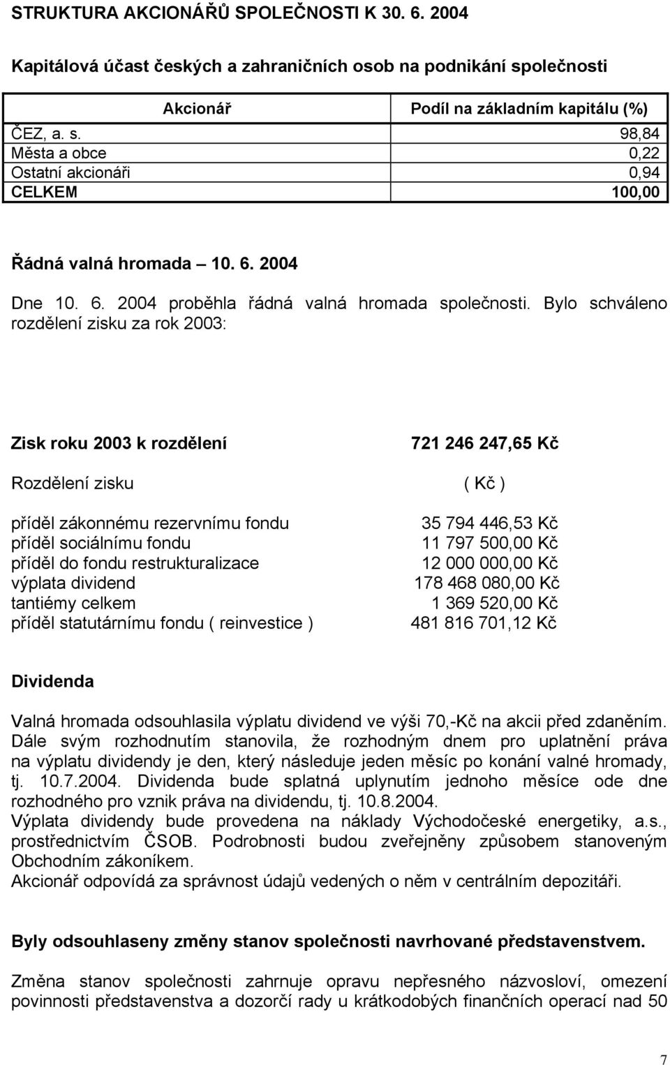 Bylo schváleno rozdělení zisku za rok 2003: Zisk roku 2003 k rozdělení 721 246 247,65 Kč Rozdělení zisku ( Kč ) příděl zákonnému rezervnímu fondu příděl sociálnímu fondu příděl do fondu