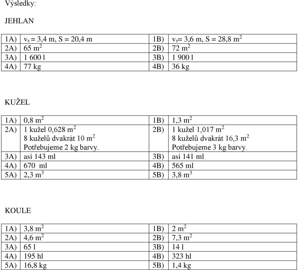 2B) 1 kužel 1,017 m 2 8 kuželů dvakrát 16,3 m 2 Potřebujeme 3 kg barvy.