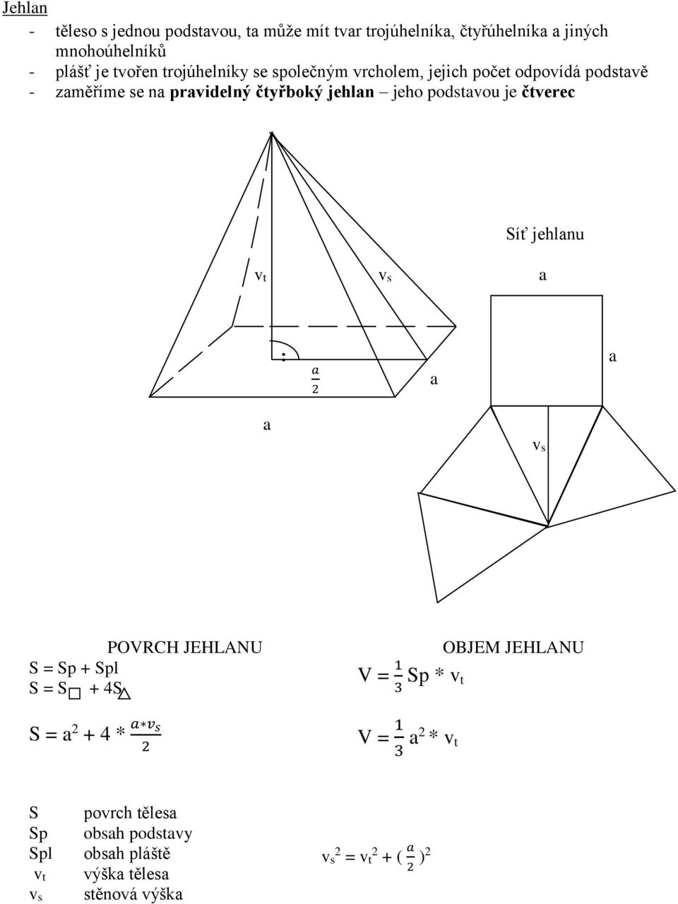 je čtverec Síť jehlanu vt vs a : a a a 2 a vs POVRCH JEHLANU S = Sp + Spl S = S + 4S S = a 2 + 4 * a v s 2 V = 1 3 Sp * v t V