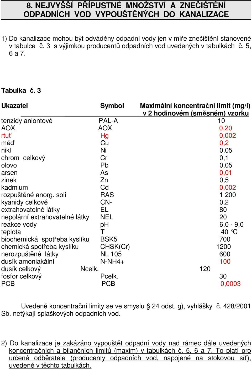 3 Ukazatel Symbol Maximální koncentrační limit (mg/l) v 2 hodinovém (směsném) vzorku tenzidy aniontové PAL-A 10 AOX AOX 0,20 rtuť Hg 0,002 měď Cu 0,2 nikl Ni 0,05 chrom celkový Cr 0,1 olovo Pb 0,05