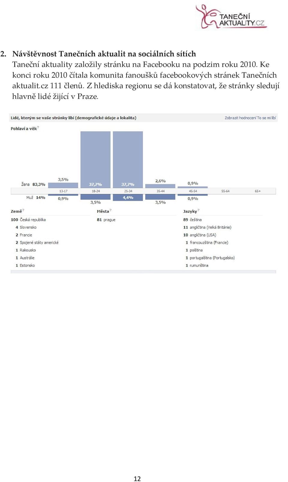 Ke konci roku 2010 čítala komunita fanoušků facebookových stránek Tanečních