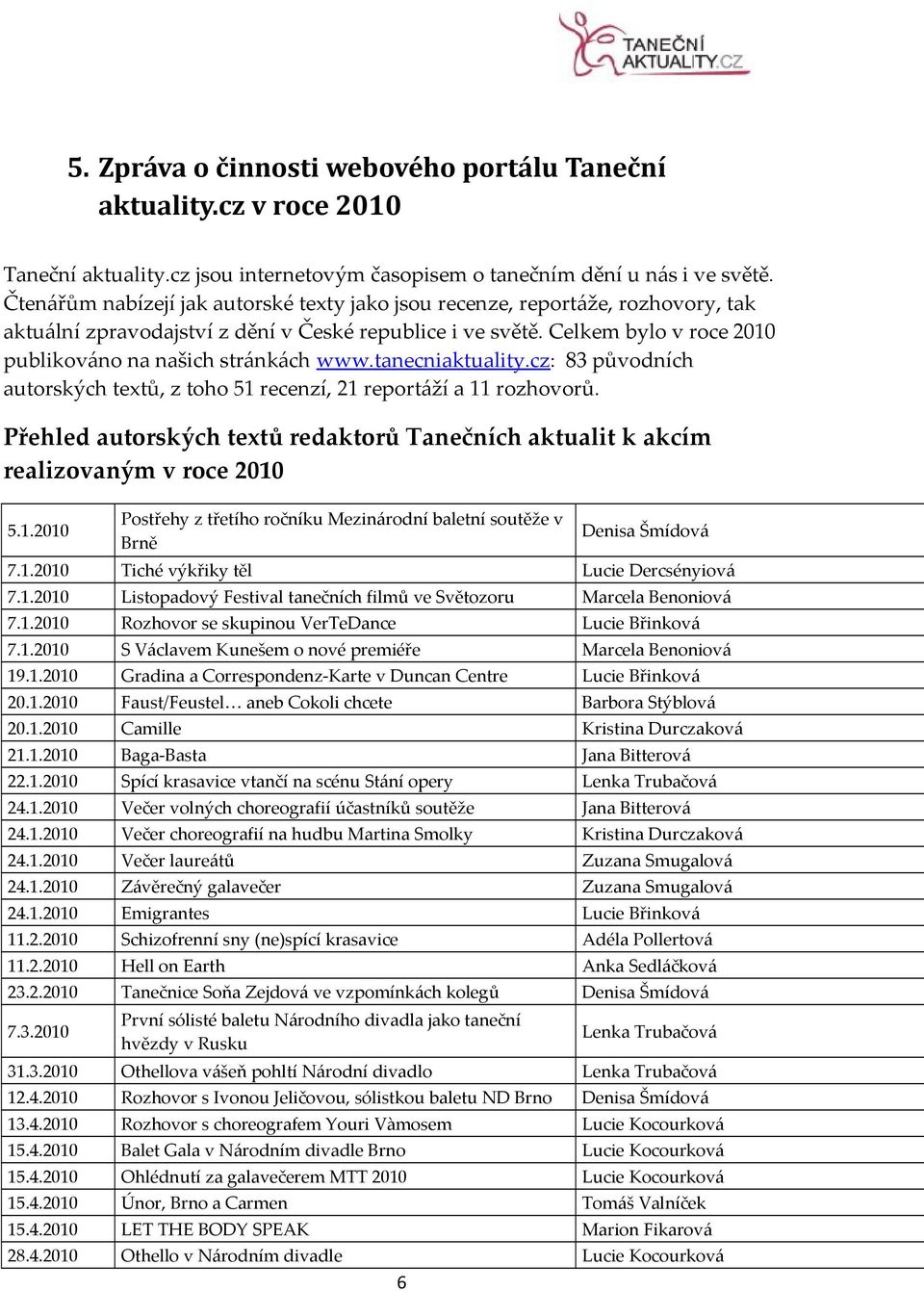 Celkem bylo v roce 2010 publikováno na našich stránkách www.tanecniaktuality.cz: 83 původních autorských textů, z toho 51 recenzí, 21 reportáží a 11 rozhovorů.