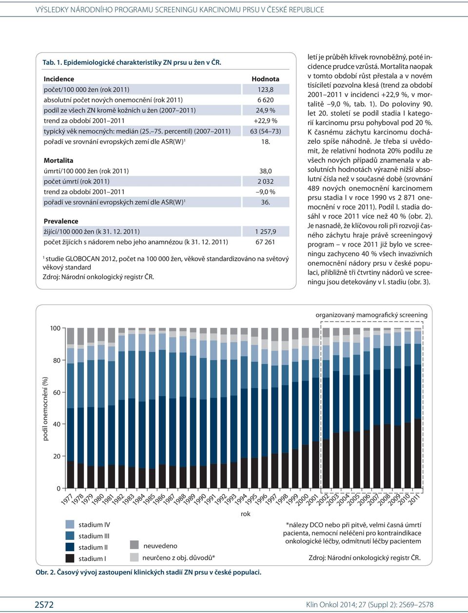 medián (25. 75. percentil) (7 11) 63 (54 73) pořadí ve srovnání evropských zemí dle ASR(W) 1 18.