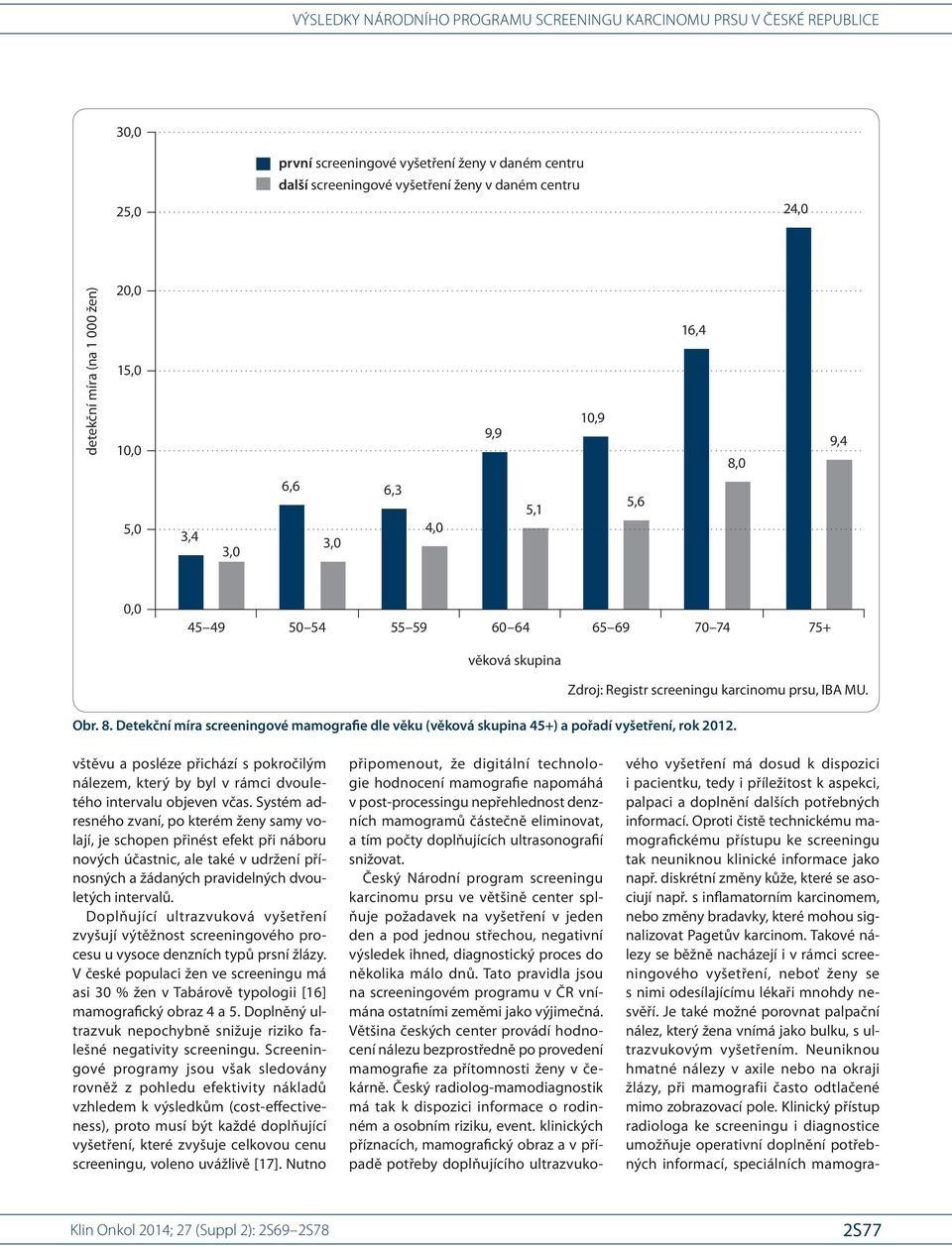 připomenout, že digitální technologie hodnocení mamografie napomáhá v post-processingu nepřehlednost denzních mamogramů částečně eliminovat, a tím počty doplňujících ultrasonografií snižovat.