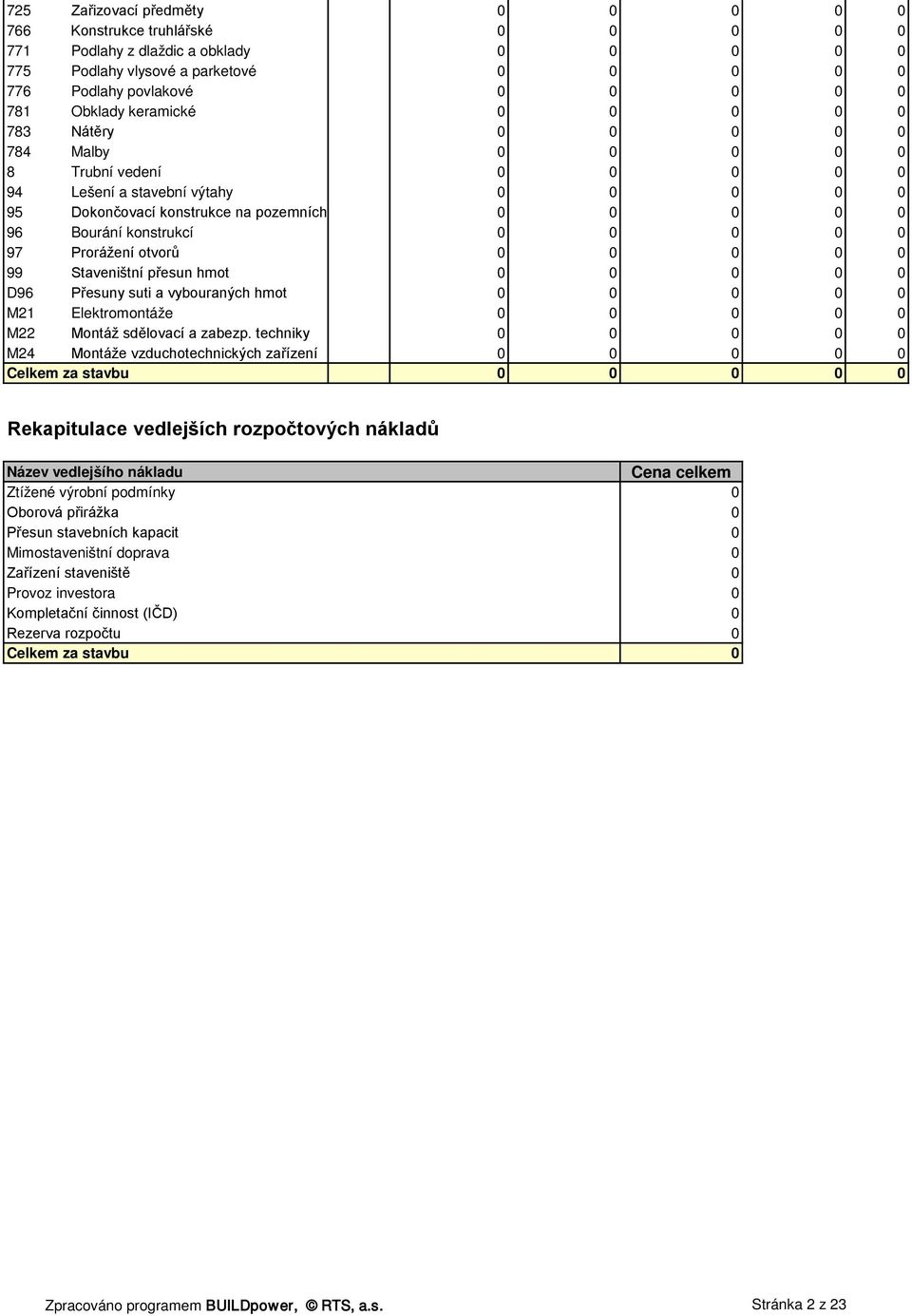 0 0 0 97 Prorážení otvorů 0 0 0 0 0 99 Staveništní přesun hmot 0 0 0 0 0 D96 Přesuny suti a vybouraných hmot 0 0 0 0 0 M21 Elektromontáže 0 0 0 0 0 M22 Montáž sdělovací a zabezp.