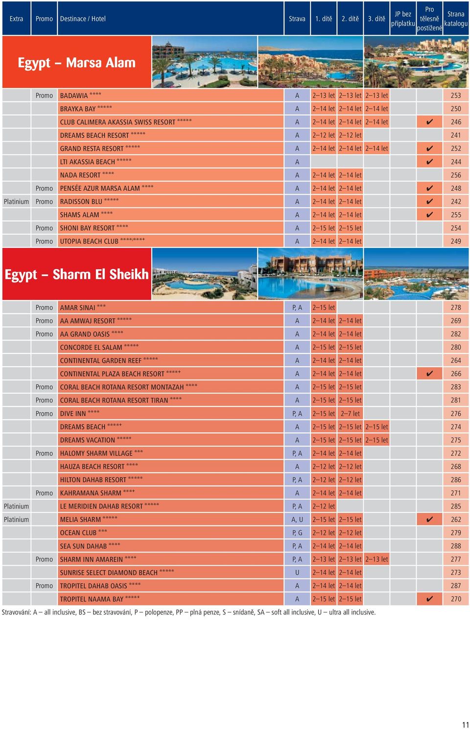 AKASSIA SWISS RESORT AAAAA A 2 14 let 2 14 let 2 14 let 246 DREAMS BEACH RESORT AAAAA A 2 12 let 2 12 let 241 GRAND RESTA RESORT AAAAA A 2 14 let 2 14 let 2 14 let 252 LTI AKASSIA BEACH AAAAA A 244