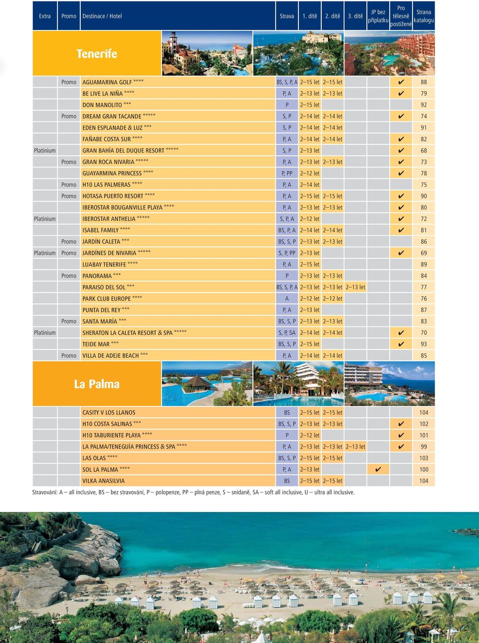 let 92 Promo DREAM GRAN TACANDE AAAAA S, P 2 14 let 2 14 let 74 EDEN ESPLANADE & LUZ AAA S, P 2 14 let 2 14 let 91 FAÑABE COSTA SUR AAAA P, A 2 14 let 2 14 let 82 Platinium GRAN BAHÍA DEL DUQUE