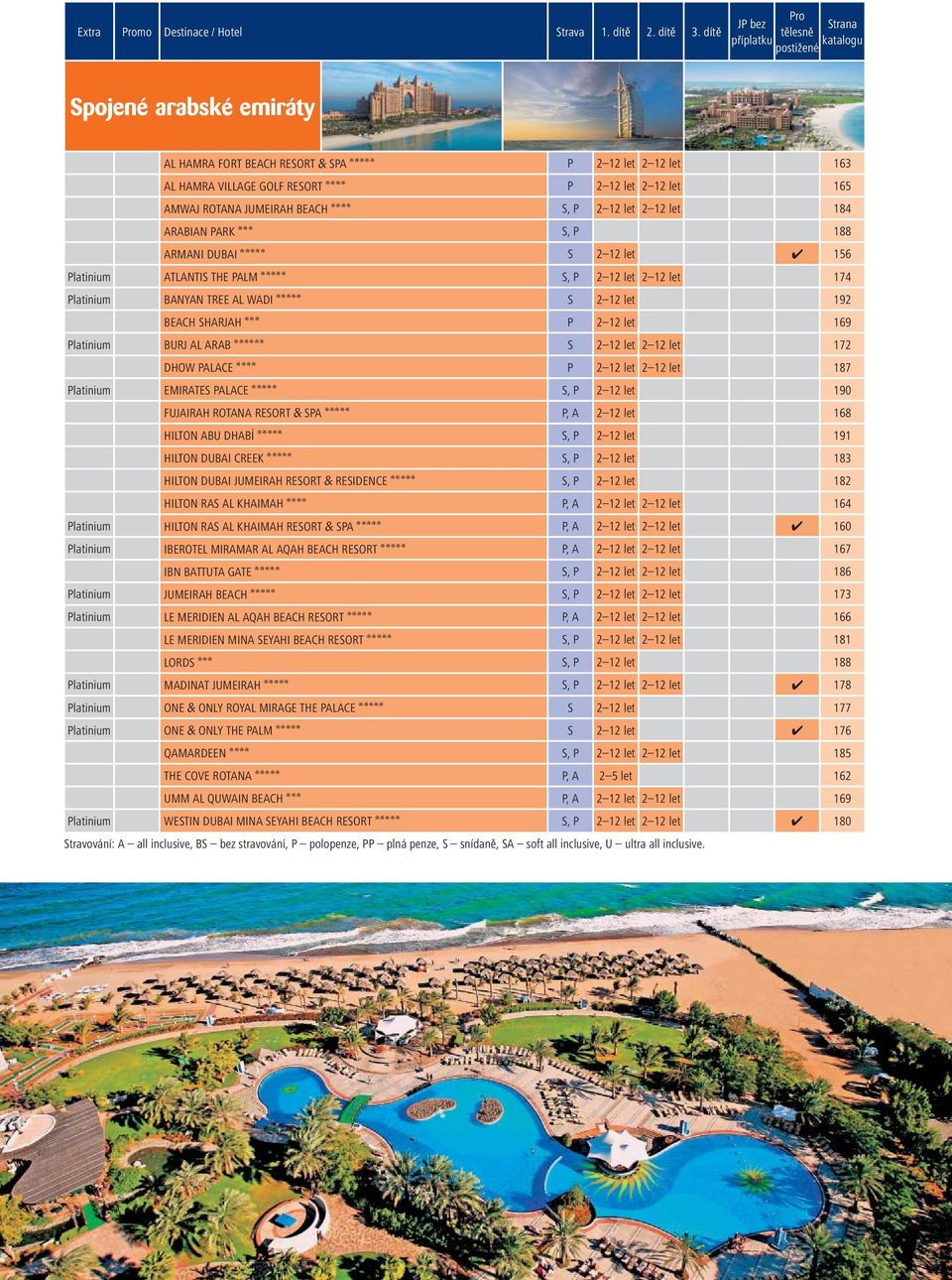 let 165 AMWAJ ROTANA JUMEIRAH BEACH AAAA S, P 2 12 let 2 12 let 184 ARABIAN PARK AAA S, P 188 ARMANI DUBAI AAAAA S 2 12 let 156 Platinium ATLANTIS THE PALM AAAAA S, P 2 12 let 2 12 let 174 Platinium