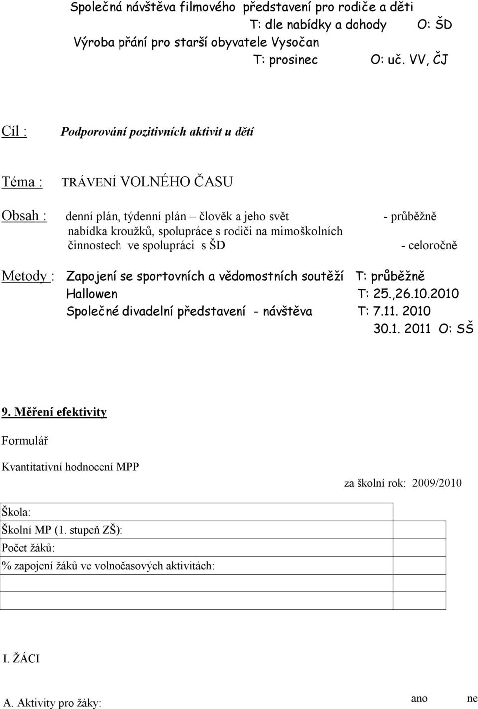 mimoškolních činnostech ve spolupráci s ŠD - celoročně Metody : Zapojení se sportovních a vědomostních soutěží T: průběžně Hallowen T: 25.,26.10.