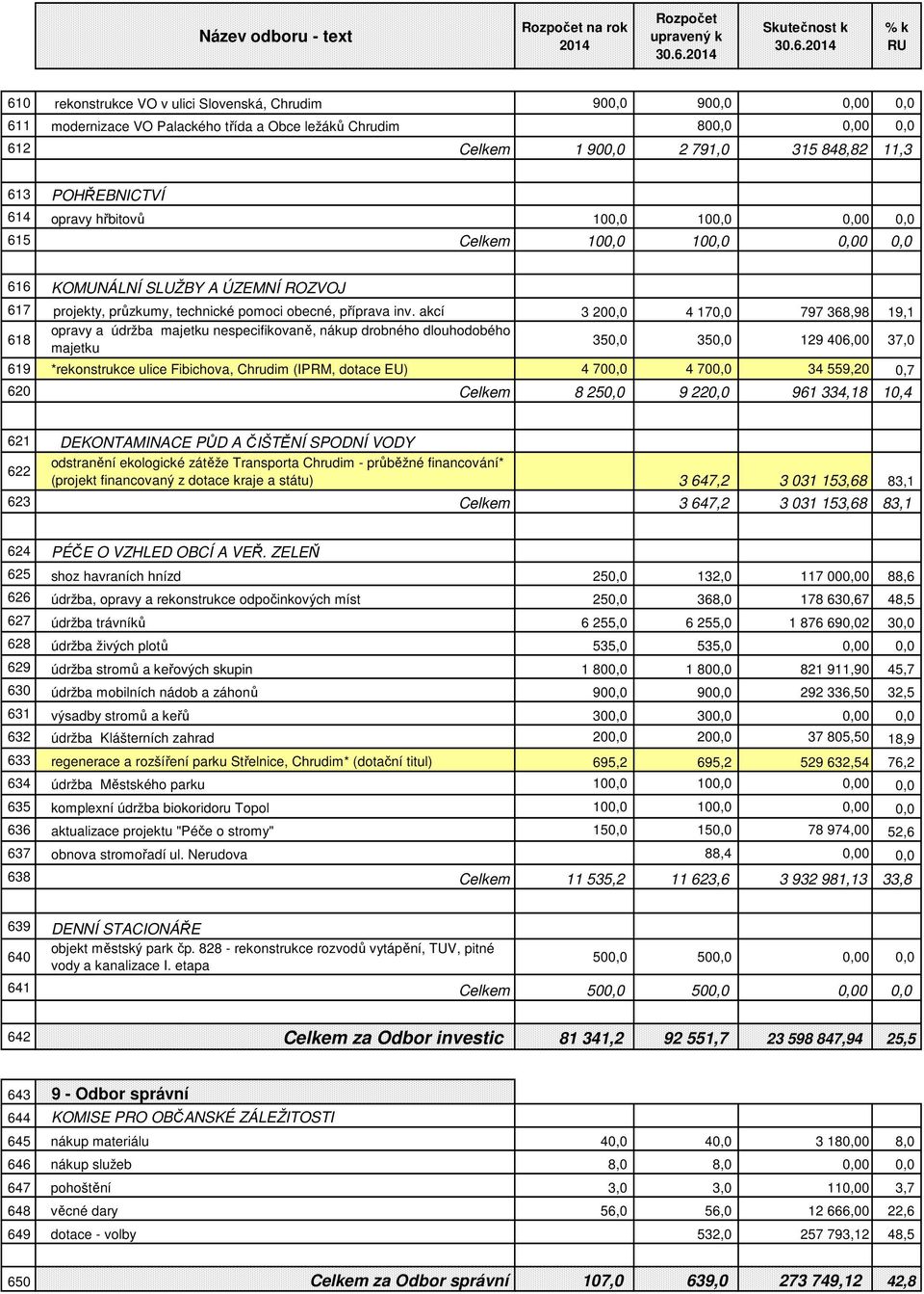 projekty, průzkumy, technické pomoci obecné, příprava inv.