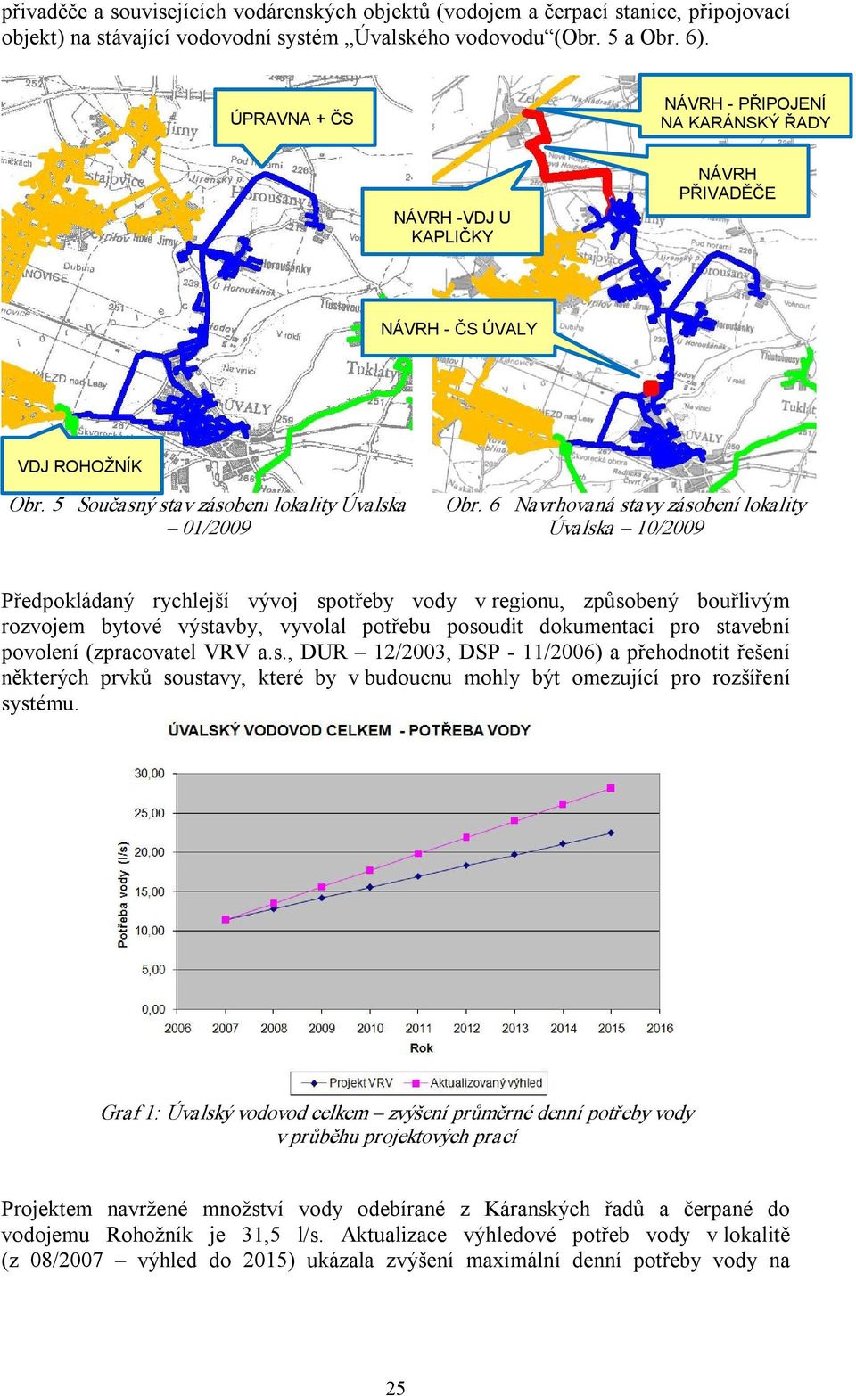 6 Navrhovaná stavy zásobení lokality Úvalska 10/2009 Předpokládaný rychlejší vývoj spotřeby vody v regionu, způsobený bouřlivým rozvojem bytové výstavby, vyvolal potřebu posoudit dokumentaci pro