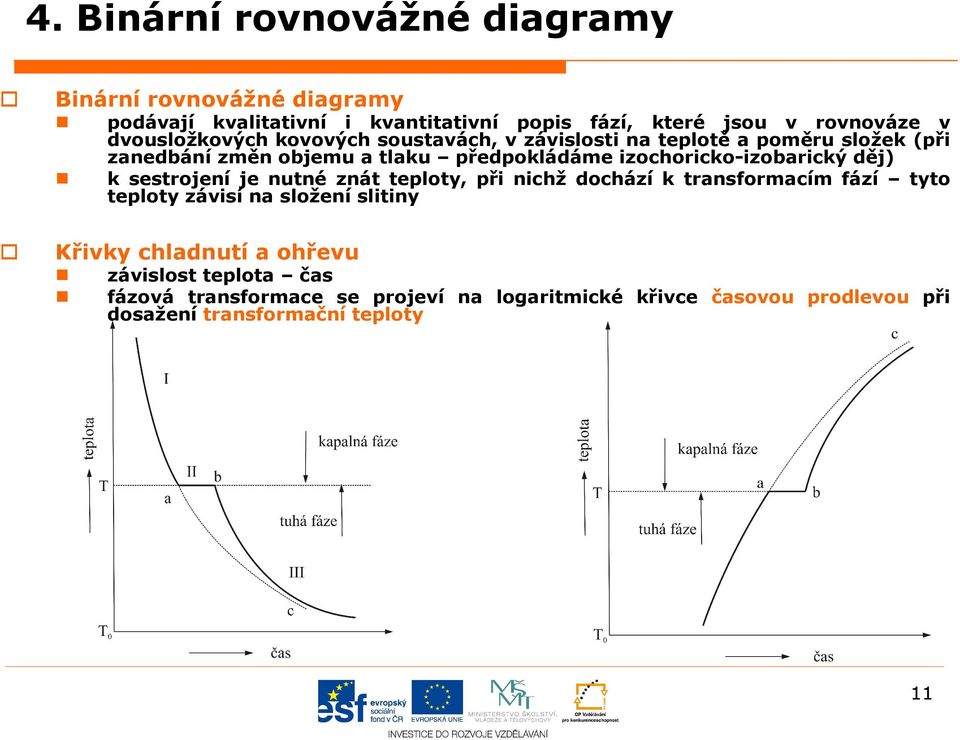 izohoriko-izobariký děj) k sestrojení je nutné znát teploty, při nihž dohází k transformaím fází tyto teploty závisí na složení slitiny