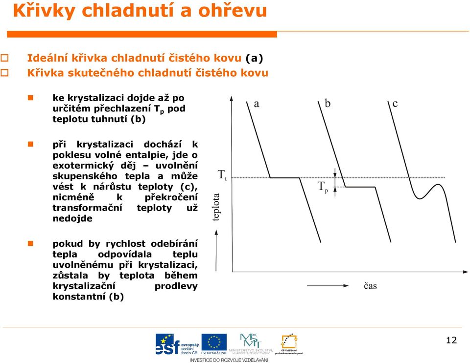 uvolnění skupenského tepla a může vést k nárůstu teploty (), niméně k překročení transformační teploty už nedojde pokud by