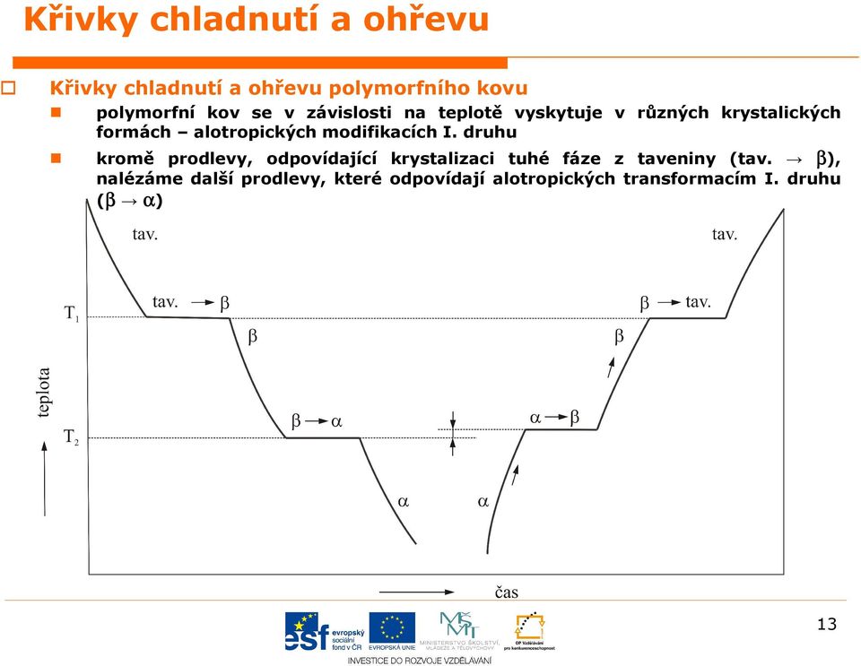 modifikaíh I.