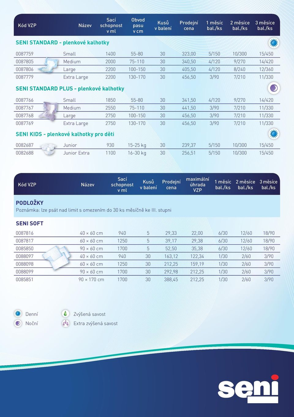 děti 0082687 Junior 9-25 kg 239,37 5/0 /0 /450 0082688 Junior Extra 10 16- kg 256,51 5/0 /0 /450 v balení maximální úhrada VZP PODLOŽKY Poznámka: lze psát nad limit s omezením do ks měsíčně ke III.