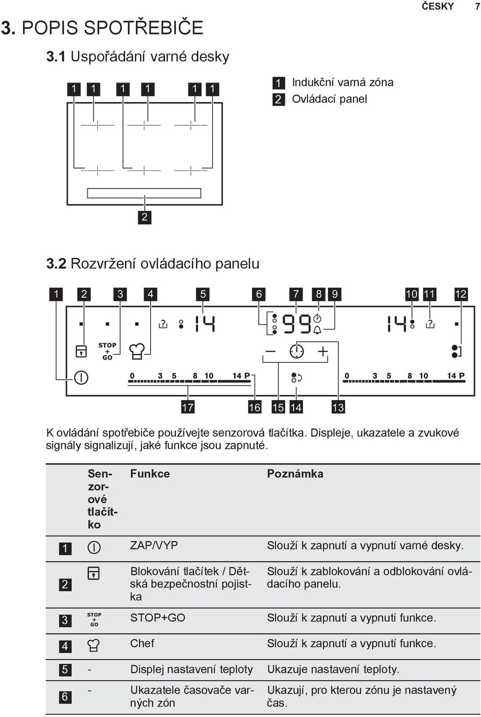 Displeje, ukazatele a zvukové signály signalizují, jaké funkce jsou zapnuté. Senzorové tlačítko Funkce Poznámka 1 ZAP/VYP Slouží k zapnutí a vypnutí varné desky.