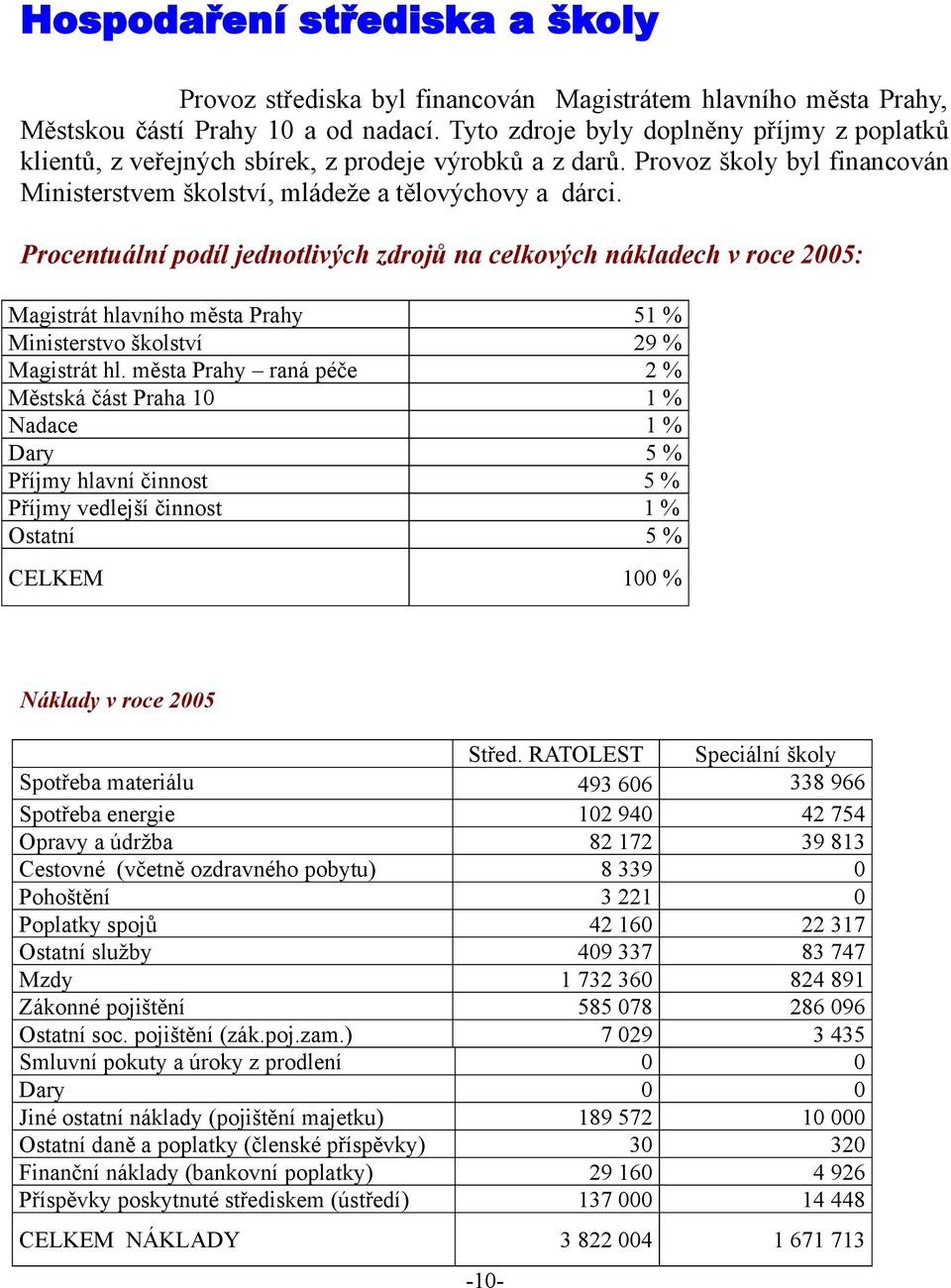 Procentuální podíl jednotlivých zdrojů na celkových nákladech v roce 25: Magistrát hlavního města Prahy Ministerstvo školství Magistrát hl.