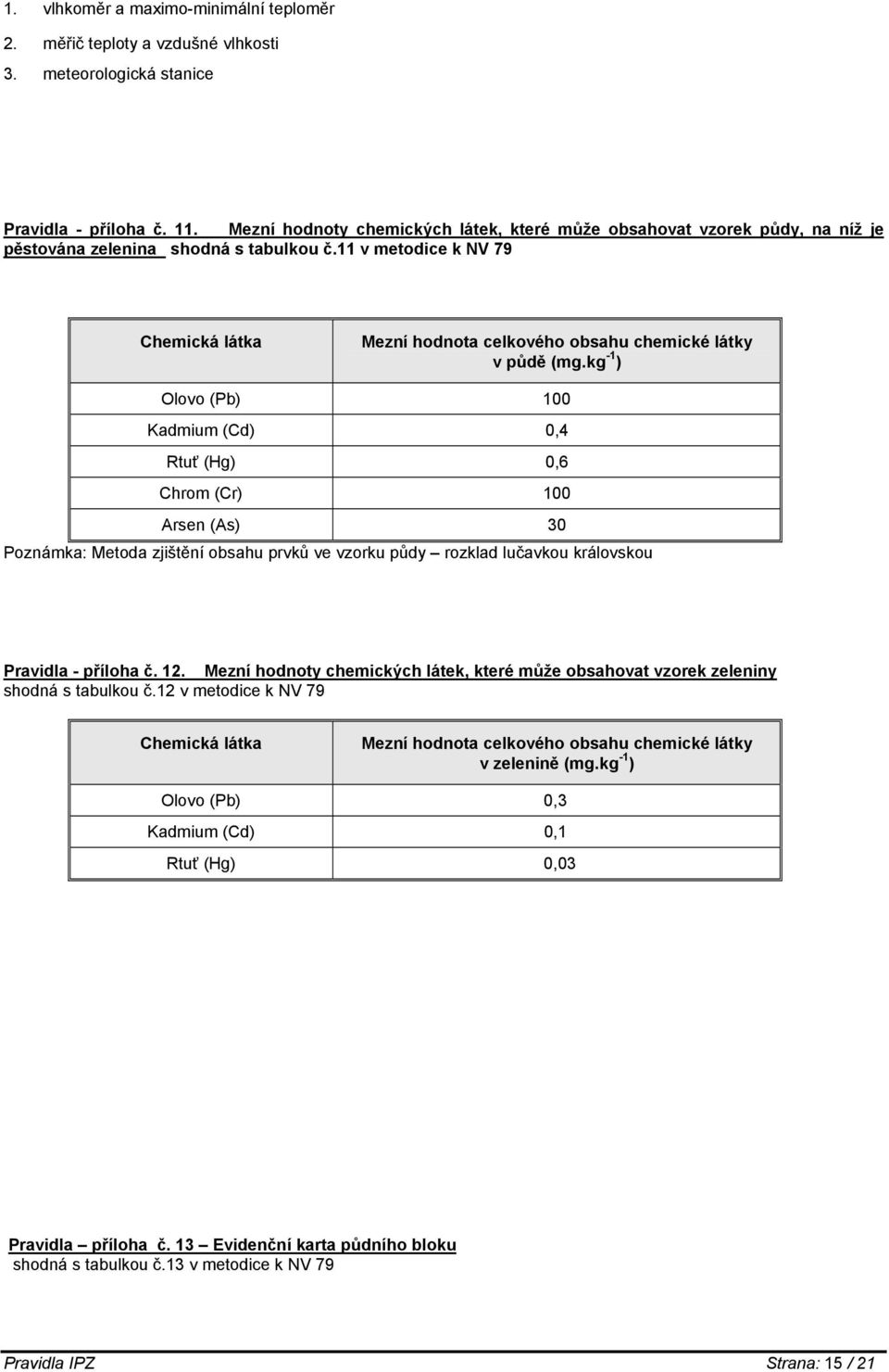 11 v metodice k NV 79 Chemická látka Mezní hodnota celkového obsahu chemické látky v půdě (mg.