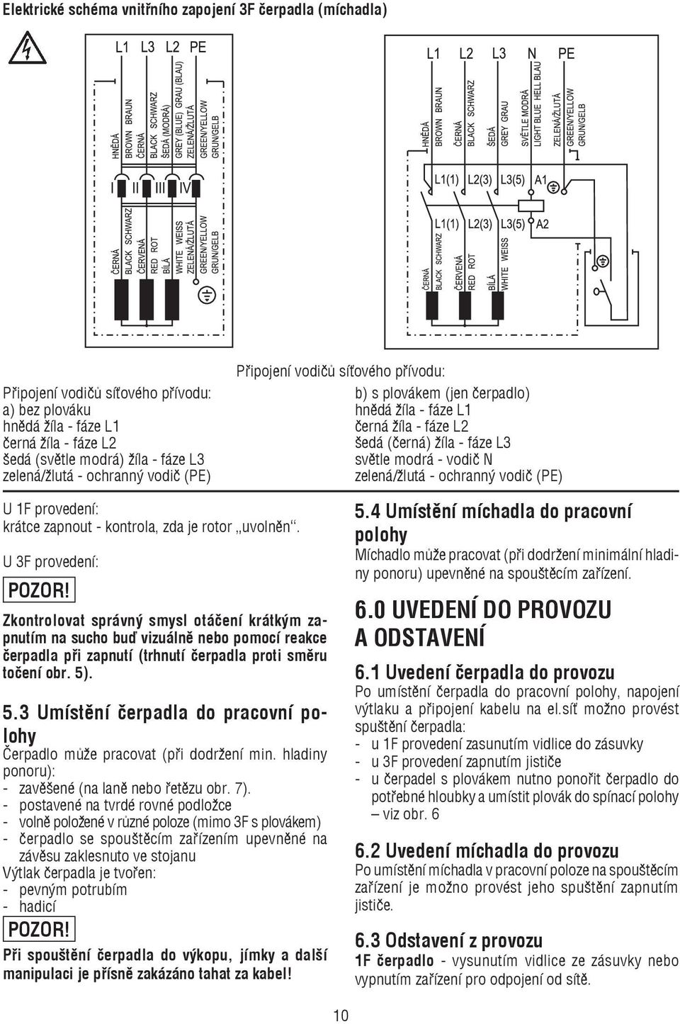 ochranný vodiè (PE) U 1F provedení: krátce zapnout - kontrola, zda je rotor uvolnìn. U 3F provedení: POZOR!