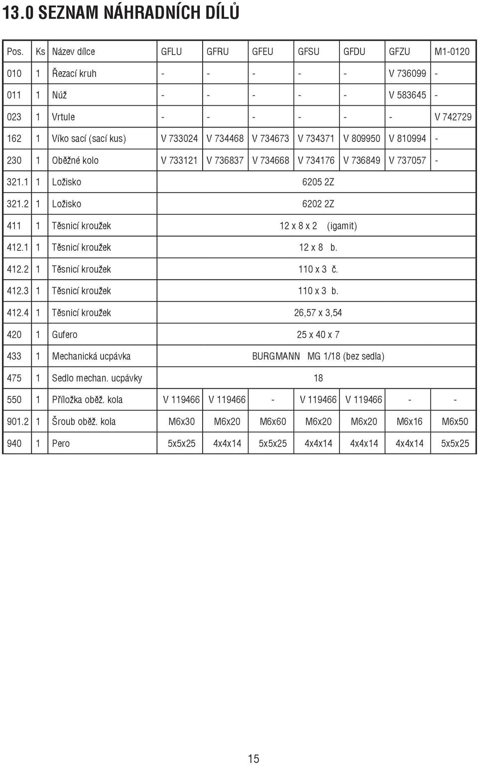 734673 V 734371 V 809950 V 810994-230 1 Oběžné kolo V 733121 V 736837 V 734668 V 734176 V 736849 V 737057-321.1 1 Ložisko 6205 2Z 321.2 1 Ložisko 6202 2Z 411 1 Těsnicí kroužek 12 x 8 x 2 (igamit) 412.