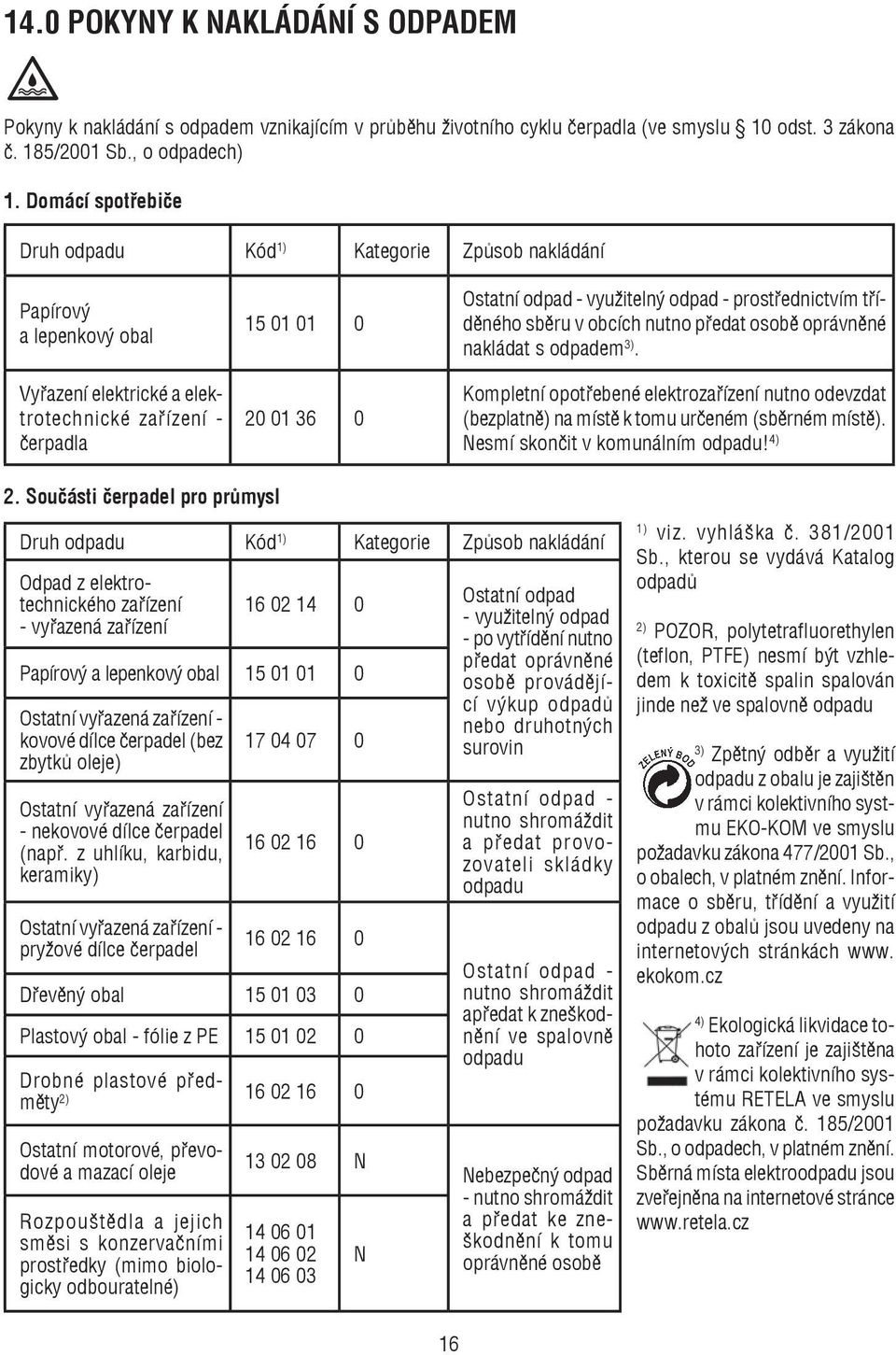 odpad - prostřednictvím tříděného sběru v obcích nutno předat osobě oprávněné nakládat s odpadem 3).