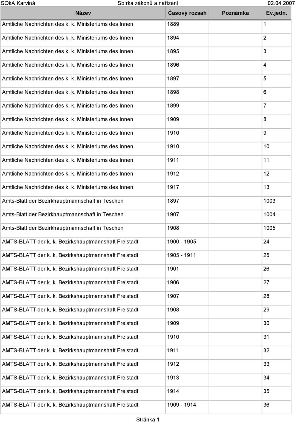 k. Ministeriums des Innen Amts-Blatt der Bezirkhauptmannschaft in Teschen Amts-Blatt der Bezirkhauptmannschaft in Teschen Amts-Blatt der Bezirkhauptmannschaft in Teschen AMTS-BLATT der k.