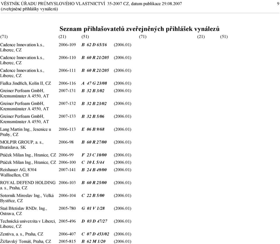 4550, AT 2007-132 B 32 B 23/02 Greiner Perfoam GmbH, Kremsmünster A 4550, AT 2007-133 B 32 B 5/06 Lang Martin Ing., Jesenice u Prahy, CZ 2006-113 E 06 B 9/68 MOLPIR GROUP, a. s.