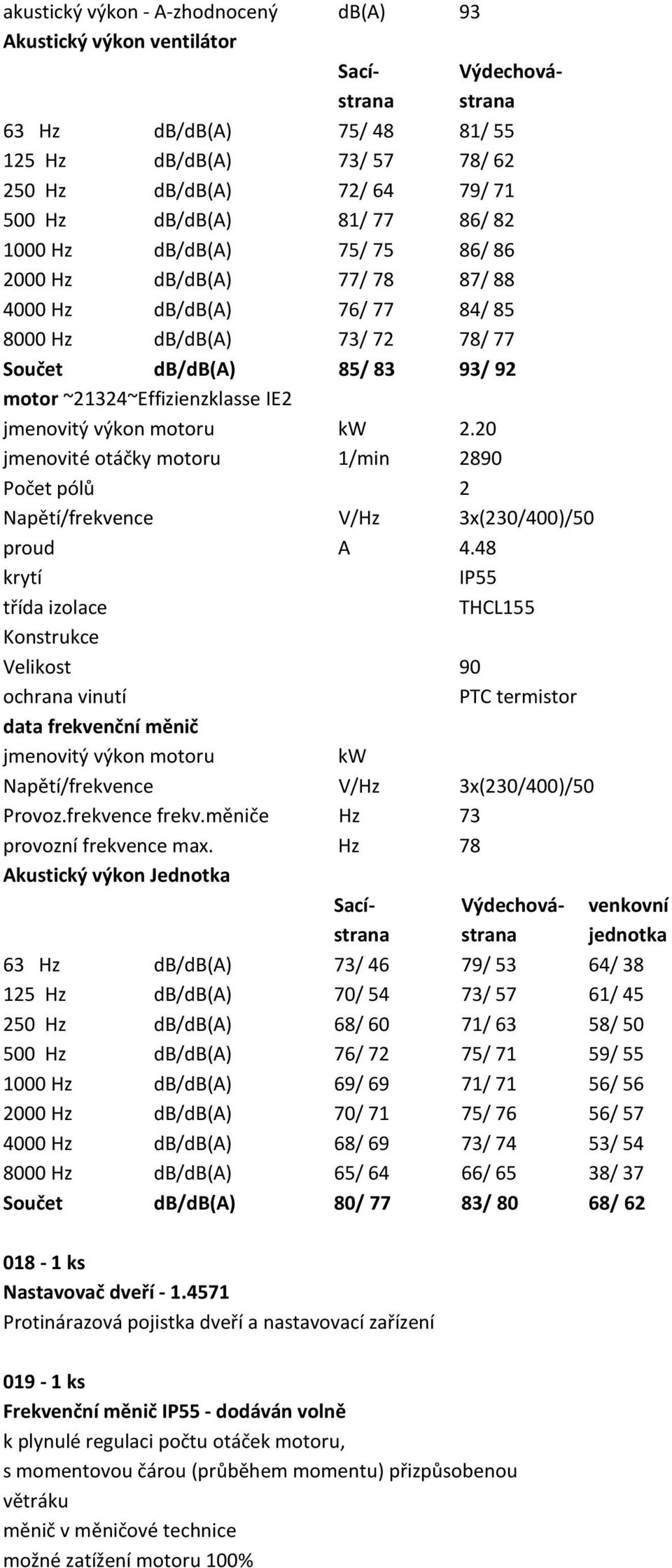 ~21324~Effizienzklasse IE2 jmenovitý výkon motoru kw 2.20 jmenovité otáčky motoru 1/min 2890 Počet pólů 2 Napětí/frekvence V/Hz 3x(230/400)/50 proud A 4.