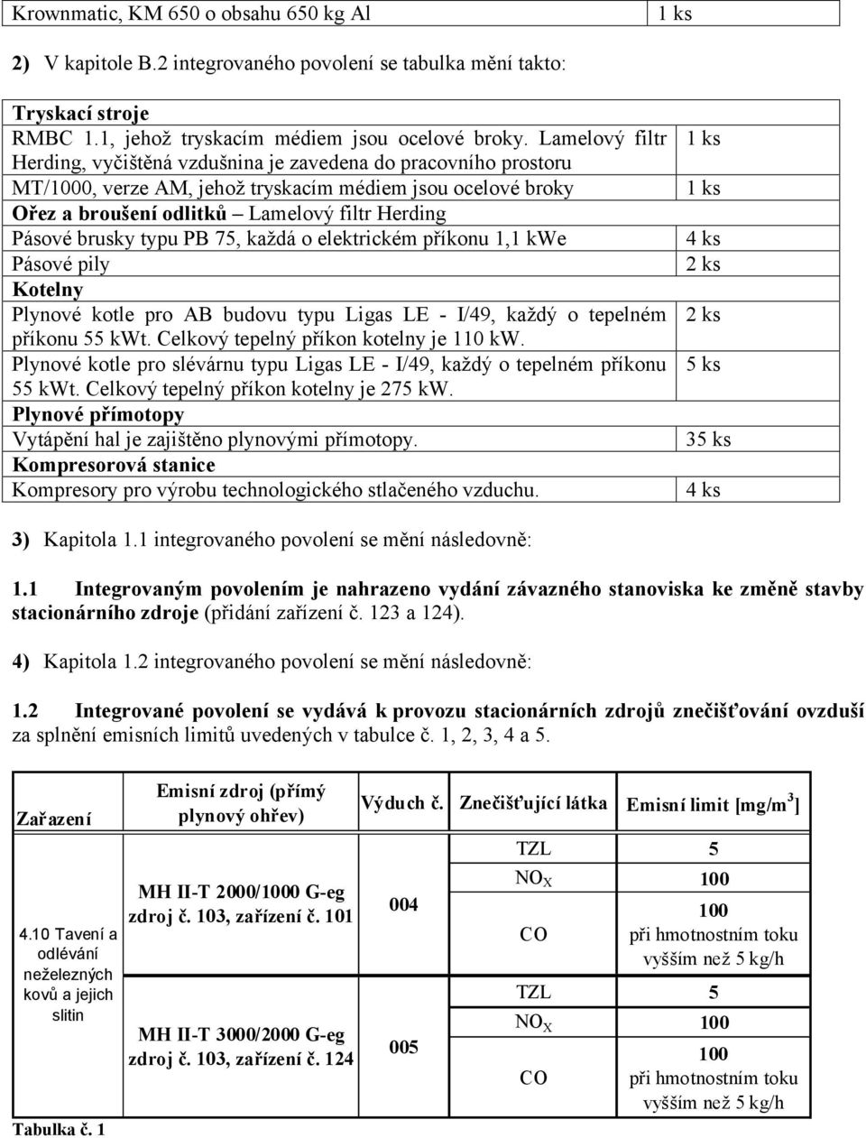 brusky typu PB 75, každá o elektrickém příkonu 1,1 kwe Pásové pily Kotelny Plynové kotle pro AB budovu typu Ligas LE - I/49, každý o tepelném příkonu 55 kwt. Celkový tepelný příkon kotelny je 110 kw.